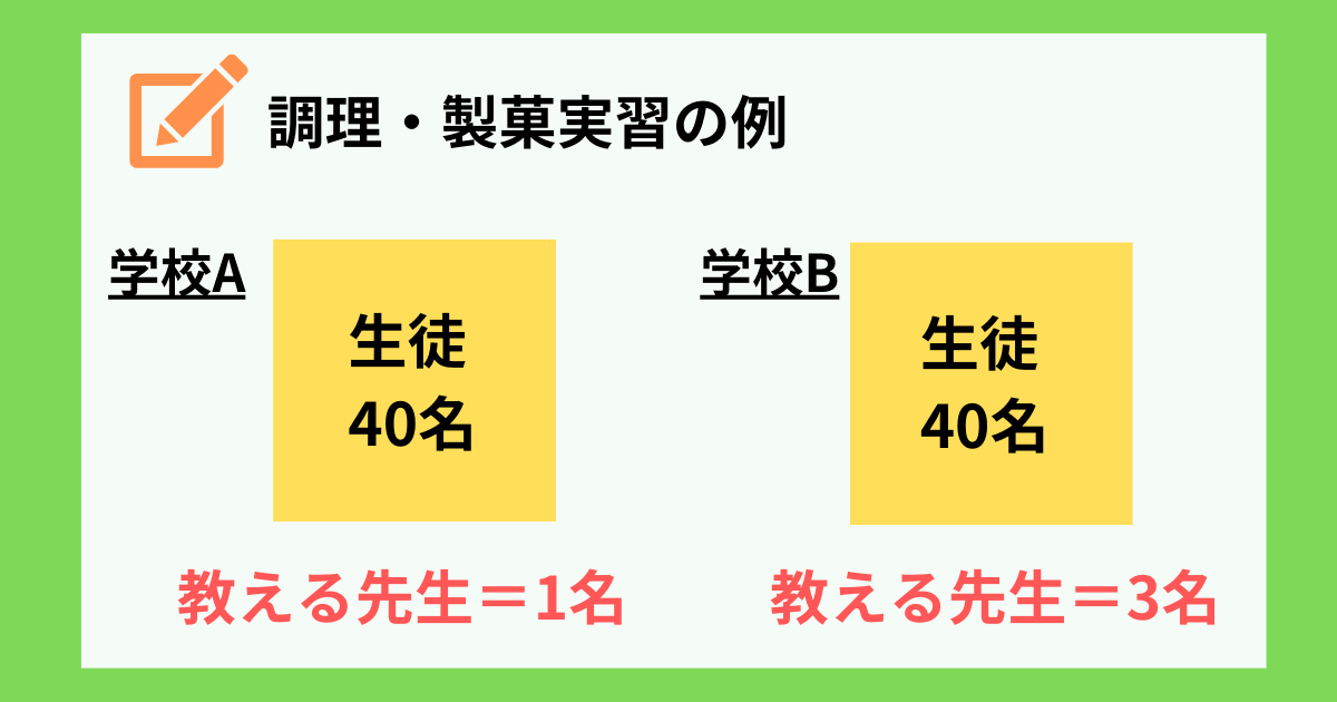 調理師専門学校の実習