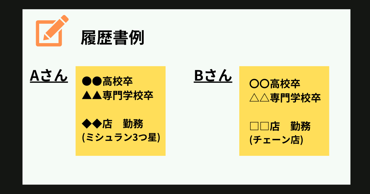 調理師学校の履歴書